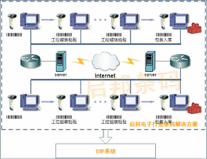 条码技术流程图